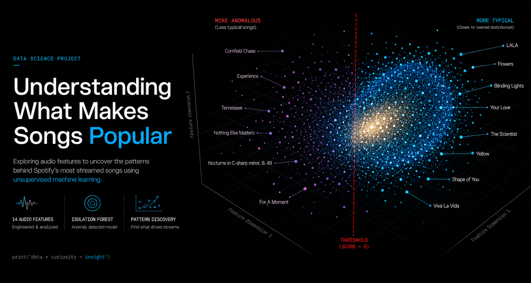 Spotify data visualization
