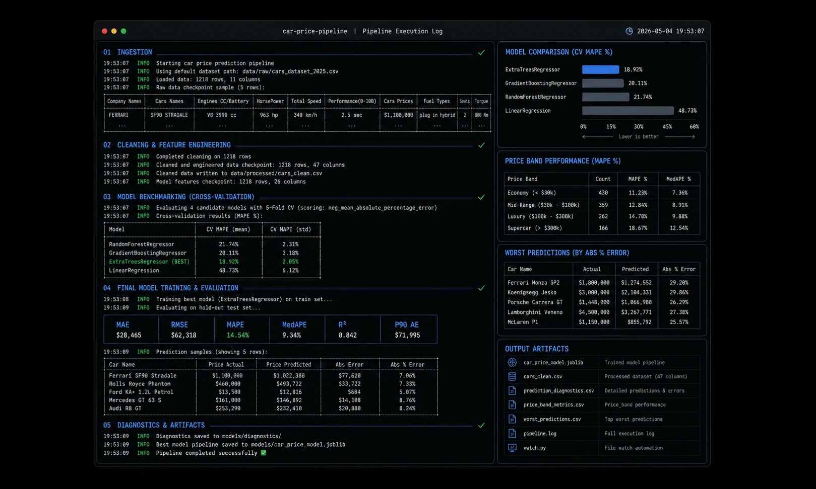 Pipeline logs and checkpoint outputs
